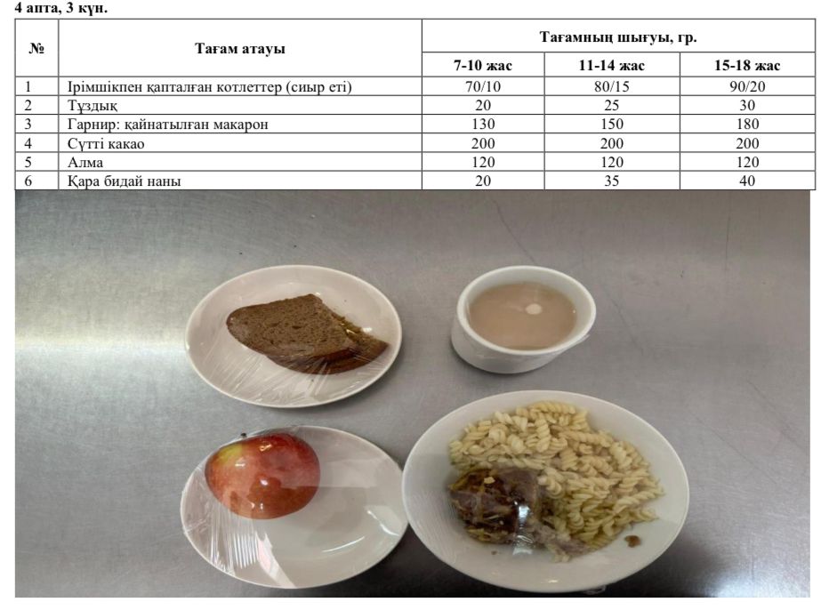 1-4 және СУСН 5-11 бір мезгілдік ыстық тамақ ас мәзірі. 4 апта 3 күн