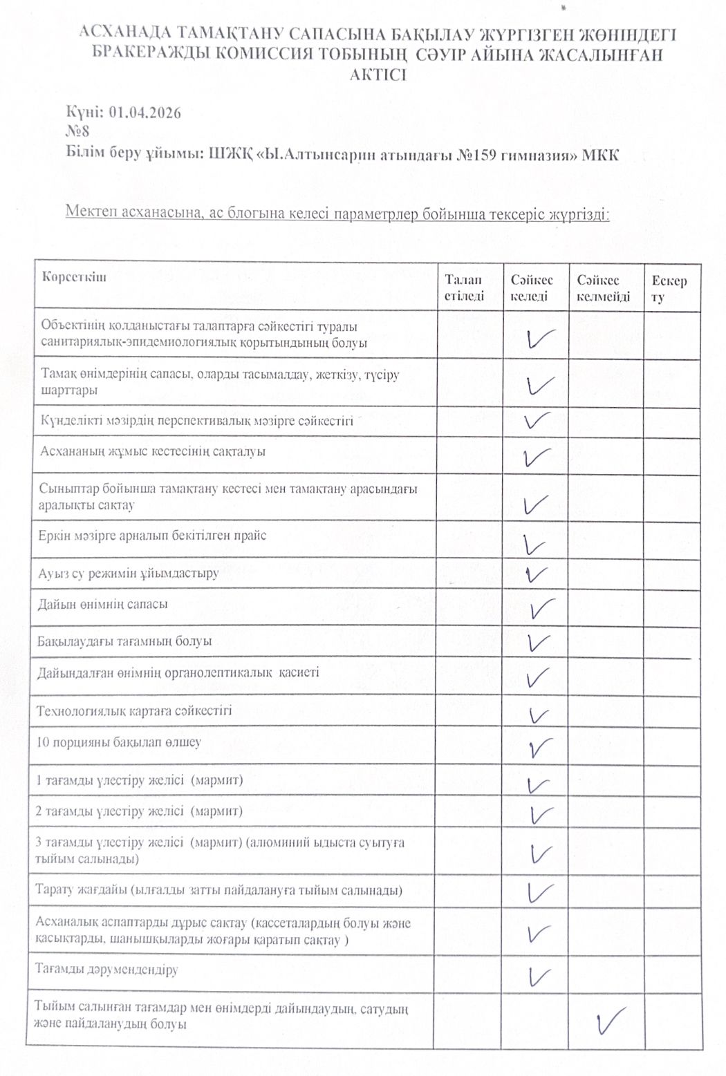 Бракеражды комиссияның асхананы тексеру акты Сәуір 2025-2026