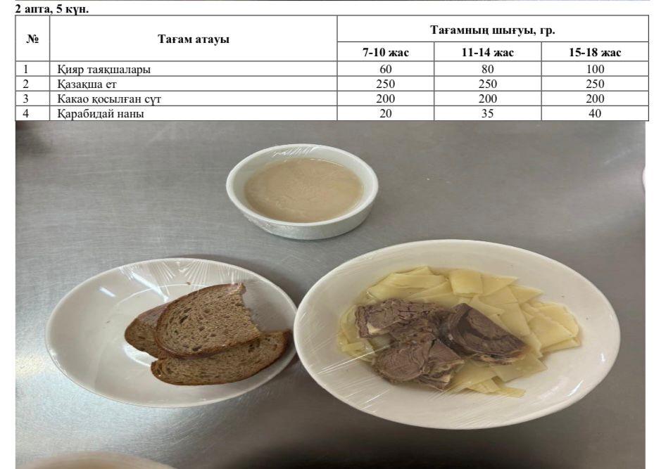 1-4 және СУСН 5-11 бір мезгілдік ыстық тамақ ас мәзірі. 2 апта 5 күн